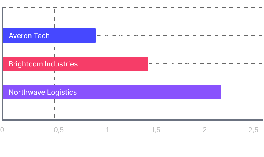Q3 2025 revenue report