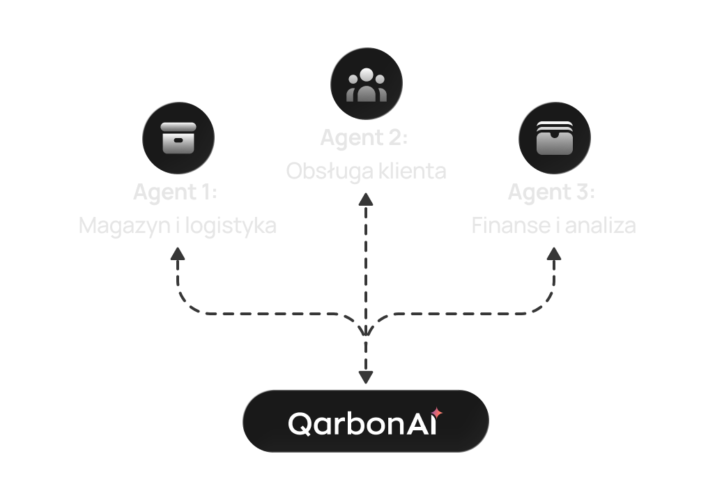 Custom AI Agent